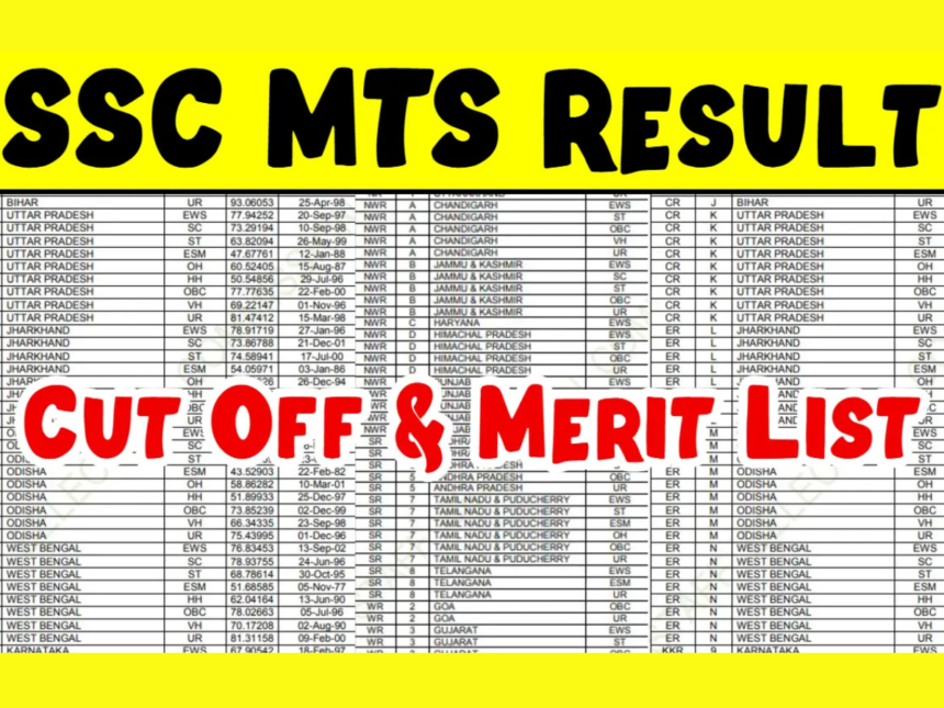 SSC MTS Result 2024-25