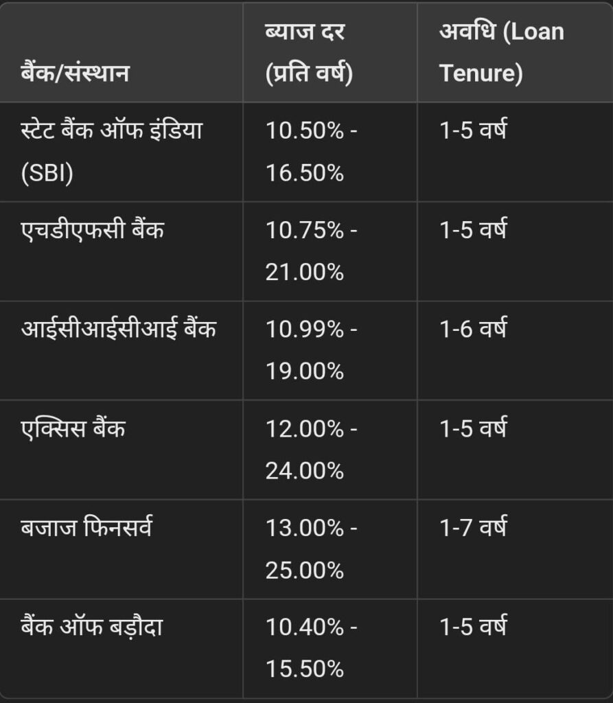 Personal Loan Interest Rates 