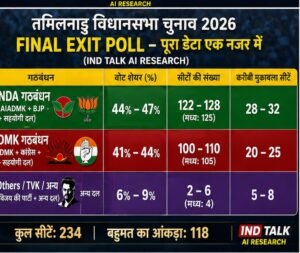 EXIT POLL 2026