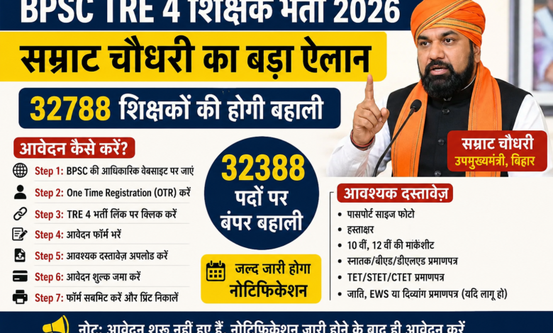 BPSC TRE 4 Online Apply 2026: