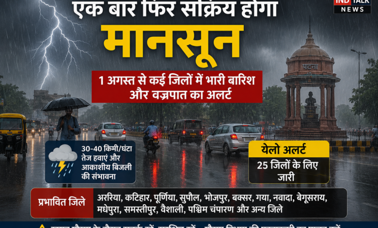 aaj ka mausam